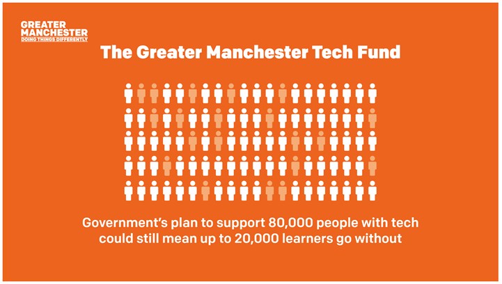 The GM Tech Fund infographic. Governments plan to support 80,000 people with tech could still mean up to 20,000 learners go without