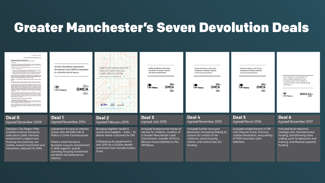 Timeline showing Greater Manchester's seven devolution deals