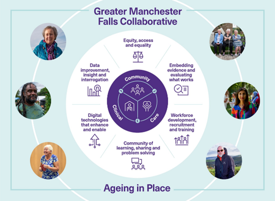 Greater Manchester Falls Collaborative diagram