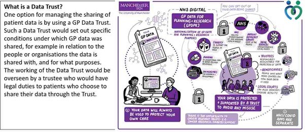Graphic with title what is a data trust