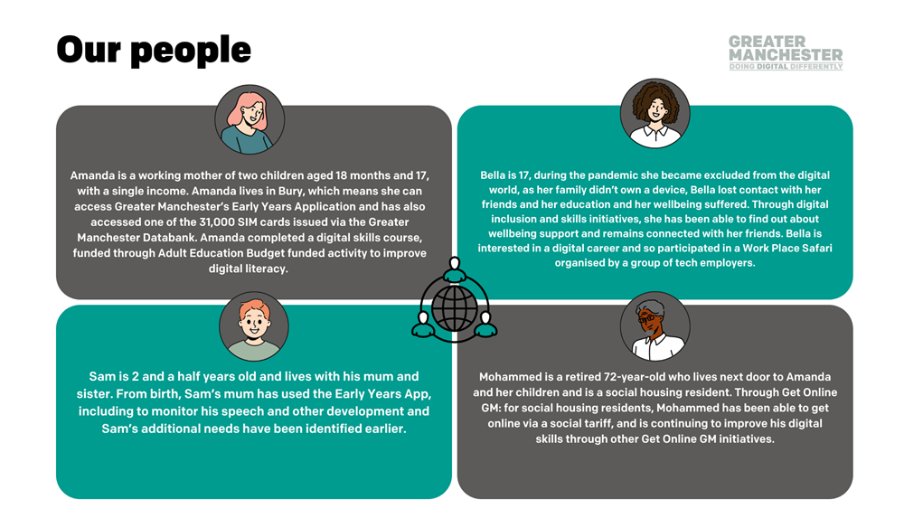 Image of four cartoon style characters, with text explaining how this person is accessing digital services
