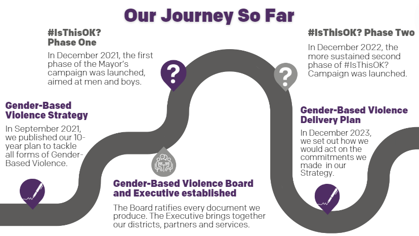 A graphic showing the work that has been done as a result of Greater Manchester's Gender-Based Violence Strategy