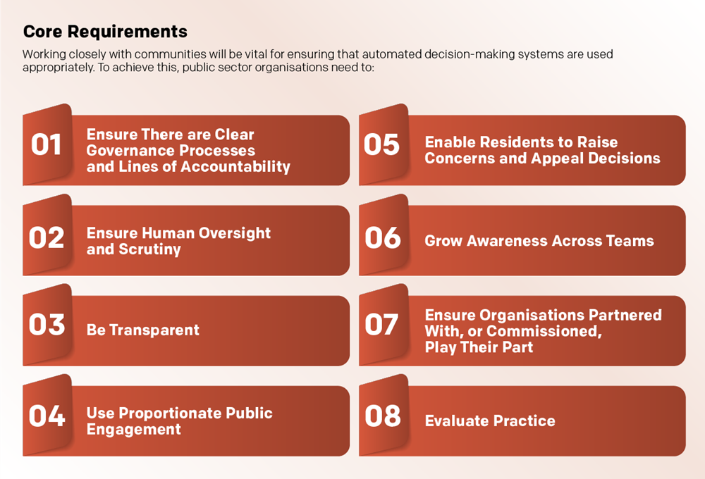 Summary Infographic of 8 Core Requirements listed below.